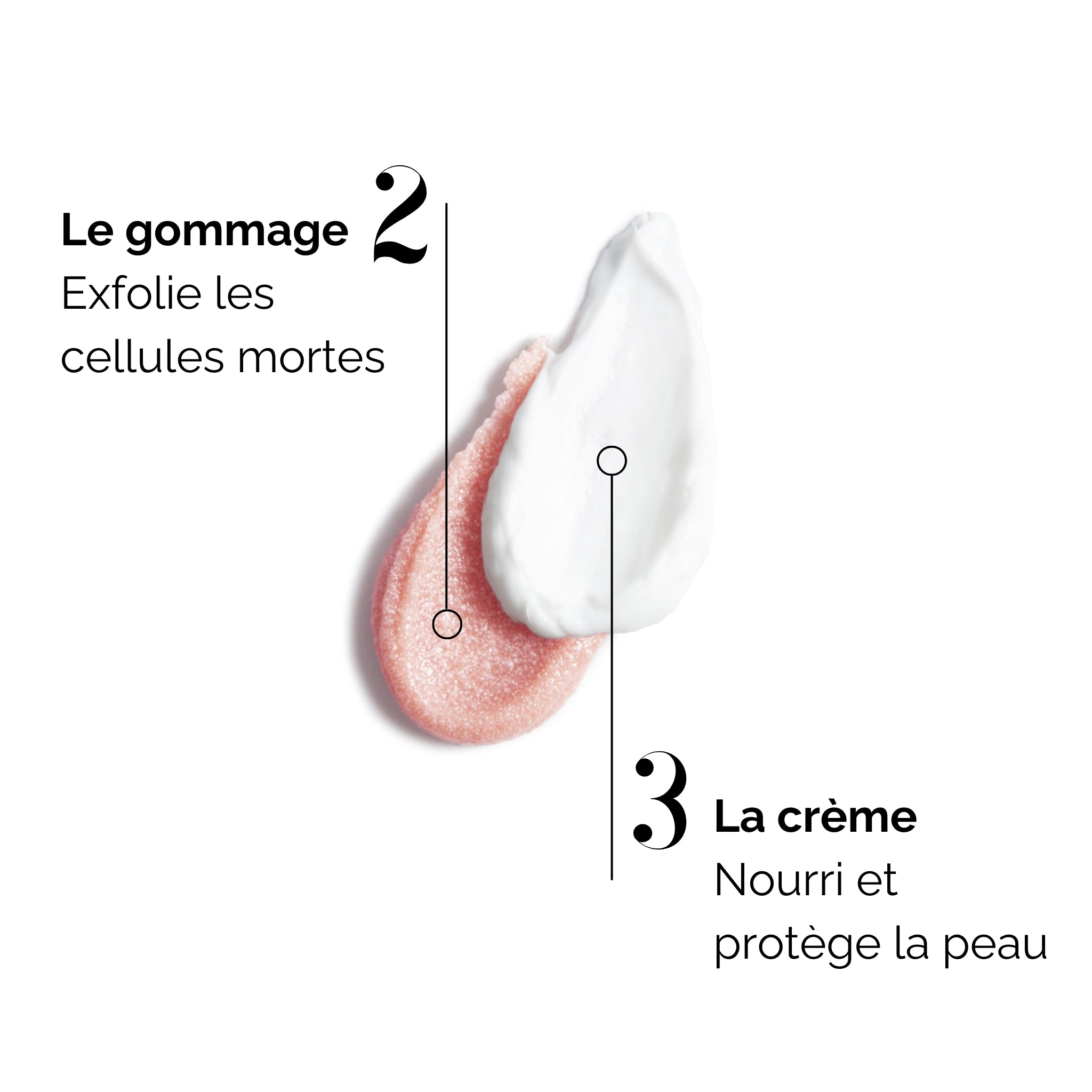 Coffret soin des mains - Nectar de Bruyère