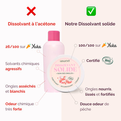 Dissolvant Solide et Soin des Ongles sans acétone